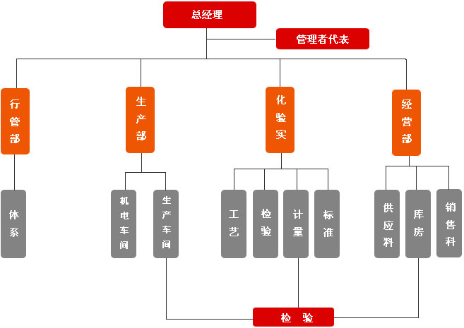 首页| PA视讯集团中国官方网站